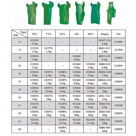 china esco excavator bucket tooth|esco teeth size chart.